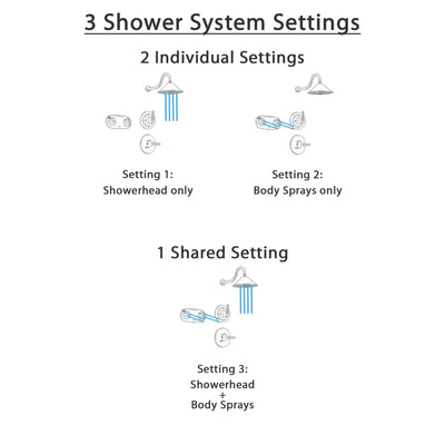 Delta Trinsic Venetian Bronze Shower System with Normal Shower Handle, 3-setting Diverter, Large Rain Showerhead, and Dual Body Spray Shower Plate SS145984RB