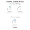 Delta Trinsic Stainless Steel Shower System with Normal Shower Handle, 3-setting Diverter, Modern Square Ceiling Mount Showerhead, and Hand Shower Spray SS145985SS