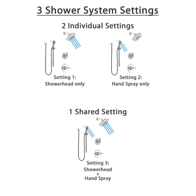 Delta Trinsic Chrome Finish Shower System with Control Handle, 3-Setting Diverter, Showerhead, and Hand Shower with Slidebar SS14598