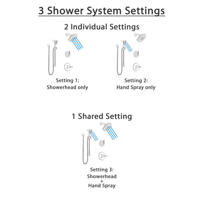 Delta Trinsic Venetian Bronze Finish Shower System with Control Handle, 3-Setting Diverter, Showerhead, and Hand Shower with Slidebar SS1459RB4