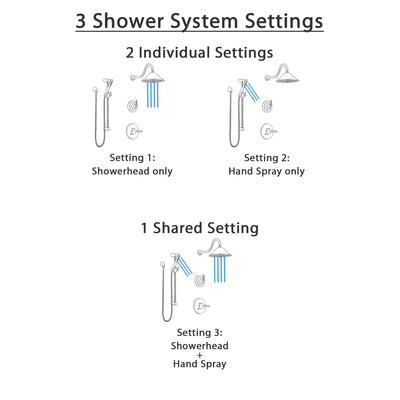 Delta Trinsic Venetian Bronze Finish Shower System with Control Handle, 3-Setting Diverter, Showerhead, and Hand Shower with Slidebar SS1459RB5