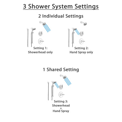 Delta Trinsic Stainless Steel Finish Shower System with Control Handle, 3-Setting Diverter, Temp2O Showerhead, and Hand Shower with Slidebar SS1459SS2