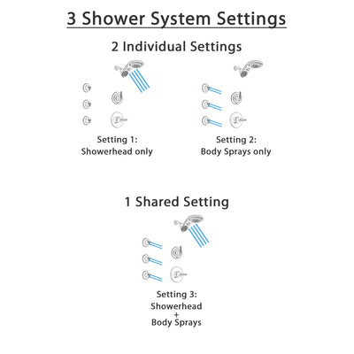 Delta Trinsic Stainless Steel Finish Shower System with Control Handle, 3-Setting Diverter, Dual Showerhead, and 3 Body Sprays SS1459SS8