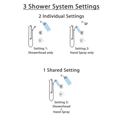 Delta Compel Chrome Finish Shower System with Control Handle, 3-Setting Diverter, Temp2O Showerhead, and Hand Shower with Grab Bar SS14612
