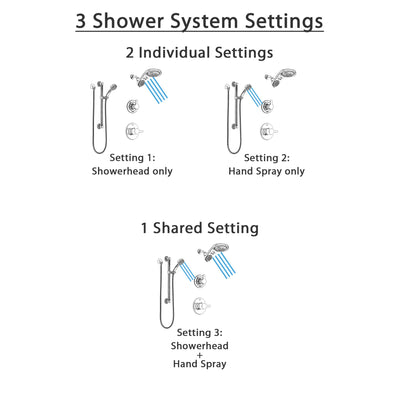 Delta Compel Chrome Finish Shower System with Control Handle, 3-Setting Diverter, Dual Showerhead, and Hand Shower with Grab Bar SS14613