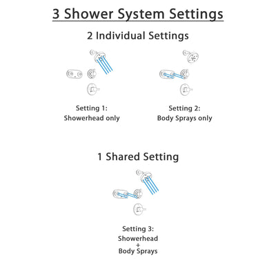 Delta Compel Stainless Steel Shower System with Normal Shower Handle, 3-setting Diverter, Modern Round Showerhead, and Dual Body Spray Plate SS146183SS