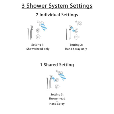 Delta Compel Stainless Steel Shower System with Normal Shower Handle, 3-setting Diverter, Modern Round Showerhead, and Handheld Shower Stick SS146184SS