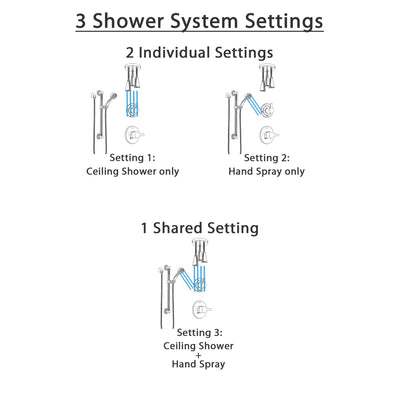 Delta Compel Stainless Steel Finish Shower System with Control Handle, Diverter, Ceiling Mount Showerhead, and Hand Shower with Grab Bar SS1461SS1