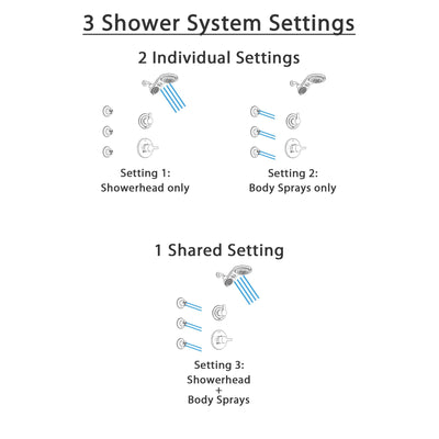 Delta Compel Stainless Steel Finish Shower System with Control Handle, 3-Setting Diverter, Dual Showerhead, and 3 Body Sprays SS1461SS3