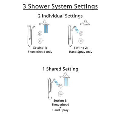 Delta Compel Stainless Steel Finish Shower System with Control Handle, 3-Setting Diverter, Showerhead, and Hand Shower with Grab Bar SS1461SS6