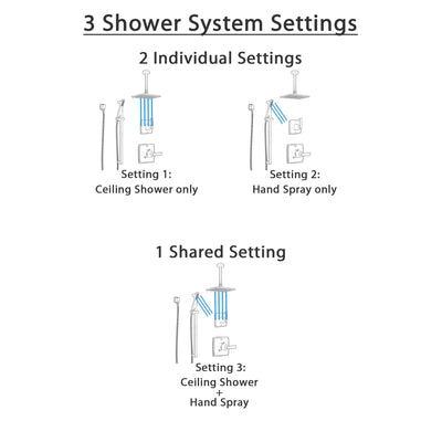 Delta Ashlyn Venetian Bronze Shower System with Control Handle, 3-Setting Diverter, Ceiling Mount Showerhead, and Hand Shower with Slidebar SS1464RB7