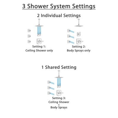 Delta Ashlyn Stainless Steel Finish Shower System with Control Handle, 3-Setting Diverter, Ceiling Mount Showerhead, and 3 Body Sprays SS1464SS3