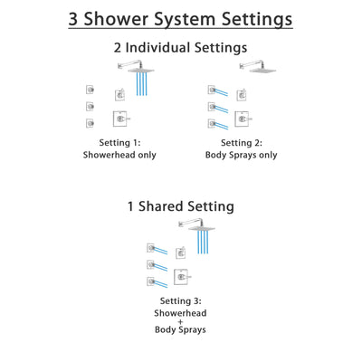 Delta Zura Chrome Finish Shower System with Control Handle, 3-Setting Diverter, Showerhead, and 3 Body Sprays SS14743