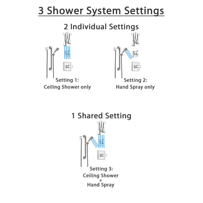 Delta Arzo Chrome Finish Shower System with Control Handle, 3-Setting Diverter, Ceiling Mount Showerhead, and Hand Shower with Grab Bar SS14862