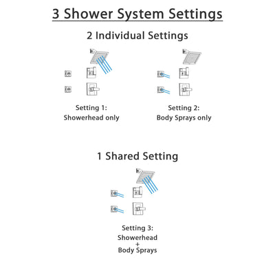 Delta Arzo Chrome Shower System with Normal Shower Handle, 3-setting Diverter, Modern Square Showerhead, and 2 Body Sprays SS148685
