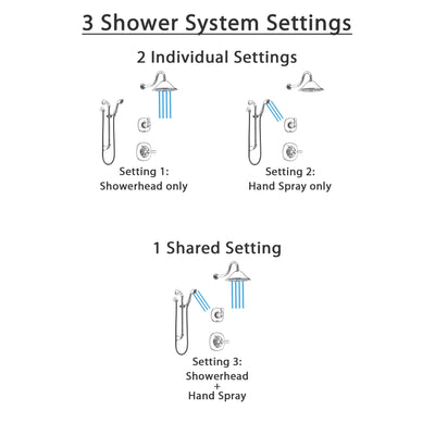 Delta Addison Chrome Finish Shower System with Control Handle, 3-Setting Diverter, Showerhead, and Hand Shower with Slidebar SS14924