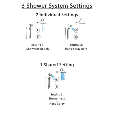 Delta Addison Chrome Shower System with Normal Shower Handle, 3-setting Diverter, Large Rain Showerhead, and Handheld Shower SS149281