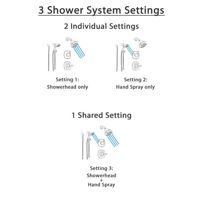 Delta Addison Venetian Bronze Shower System with Normal Shower Handle, 3-setting Diverter, Showerhead, and Handheld Shower Spray SS149284RB