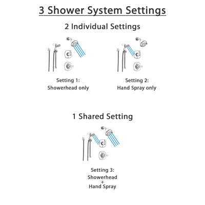 Delta Addison Chrome Shower System with Normal Shower Handle, 3-setting Diverter, Showerhead, and Handheld Shower SS149284