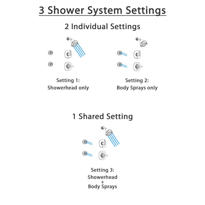 Delta Addison Chrome Shower System with Normal Shower Handle, 3-setting Diverter, Showerhead, and 2 Body Sprays SS149285