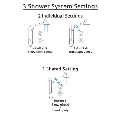 Delta Addison Champagne Bronze Finish Shower System with Control Handle, 3-Setting Diverter, Showerhead, and Hand Shower with Slidebar SS1492CZ6