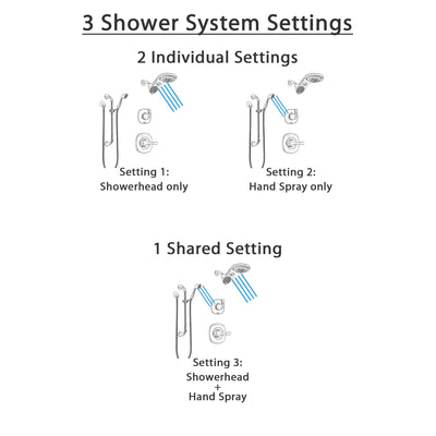 Delta Addison Stainless Steel Finish Shower System with Control Handle, 3-Setting Diverter, Dual Showerhead, and Hand Shower with Slidebar SS1492SS5