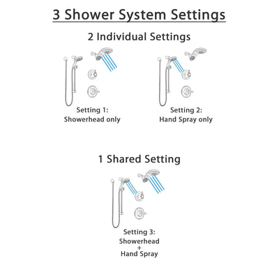 Delta Linden Venetian Bronze Finish Shower System with Control, 3-Setting Diverter, Dual Showerhead, and Temp2O Hand Shower with Slidebar SS1493RB1