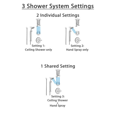 Delta Linden Stainless Steel Finish Shower System with Control Handle, Diverter, Ceiling Mount Showerhead, and Temp2O Hand Shower SS1493SS7