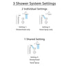 Delta Linden Venetian Bronze Shower System with Normal Shower Handle, 3-setting Diverter, Large Rain Showerhead, and Handheld Shower SS149481RB