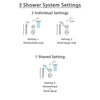 Delta Linden Stainless Steel Shower System with Normal Shower Handle, 3-setting Diverter, Large Rain Showerhead, and Handheld Shower SS149481SS