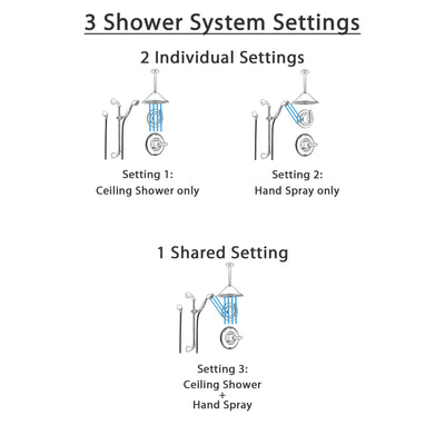Delta Linden Champagne Bronze Shower System with Normal Shower Handle, 3-setting Diverter, Large Ceiling Mount Showerhead, and Handheld Shower SS149482CZ