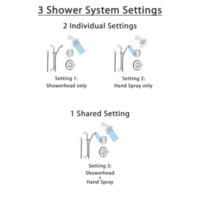 Delta Linden Champagne Bronze Shower System with Normal Shower Handle, 3-setting Diverter, Showerhead, and Handheld Shower SS149483CZ