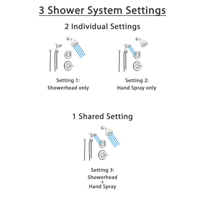 Delta Linden Stainless Steel Shower System with Normal Shower Handle, 3-setting Diverter, Showerhead, and Handheld Shower SS149483SS