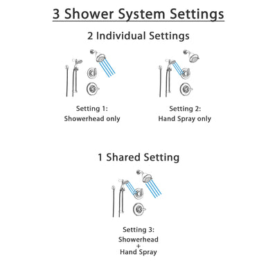 Delta Linden Chrome Shower System with Normal Shower Handle, 3-setting Diverter, Showerhead, and Hand Shower SS149483