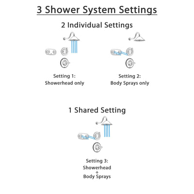 Delta Linden Champagne Bronze Shower System with Normal Shower Handle, 3-setting Diverter, Large Rain Showerhead, and Dual Body Spray Shower Plate SS149484CZ