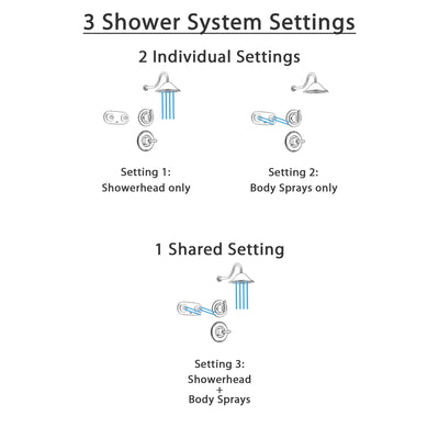 Delta Linden Stainless Steel Shower System with Normal Shower Handle, 3-setting Diverter, Large Rain Showerhead, and Dual Body Spray Shower Plate SS149484SS