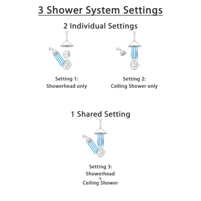 Delta Linden Venetian Bronze Shower System with Normal Shower Handle, 3-setting Diverter, Large Ceiling Mount Rain Showerhead, and Smaller Wall Mount Shower Head SS149485RB