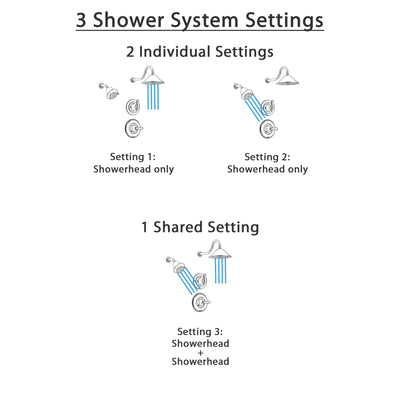 Delta Linden Stainless Steel Shower System with Normal Shower Handle, 3-setting Diverter, Large Rain Showerhead, and Smaller Wall Mount Showerhead SS149485SS