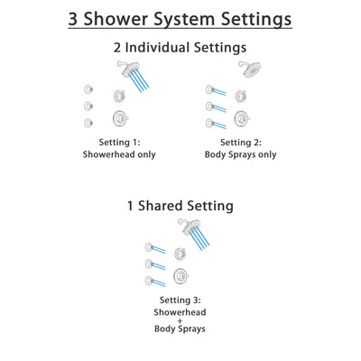 Delta Linden Venetian Bronze Finish Shower System with Control Handle, 3-Setting Diverter, Showerhead, and 3 Body Sprays SS1494RB1