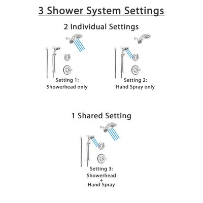 Delta Linden Stainless Steel Finish Shower System with Control Handle, Diverter, Dual Showerhead, and Temp2O Hand Shower with Slidebar SS1494SS5