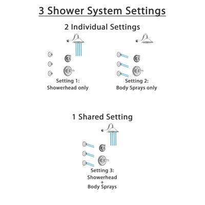 Delta Cassidy Chrome Finish Shower System with Control Handle, 3-Setting Diverter, Showerhead, and 3 Body Sprays SS149713