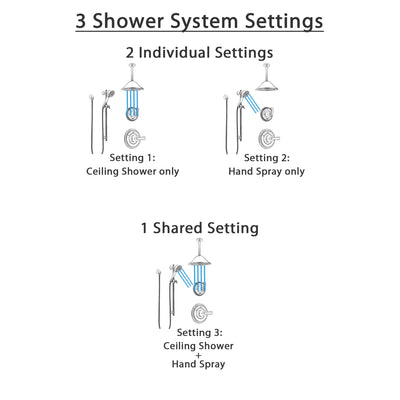 Delta Cassidy Stainless Steel Finish Shower System with Control Handle, Diverter, Ceiling Mount Showerhead, and Hand Shower with Slidebar SS14971SS7