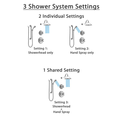 Delta Cassidy Chrome Finish Shower System with Control Handle, 3-Setting Diverter, Showerhead, and Hand Shower with Grab Bar SS149721