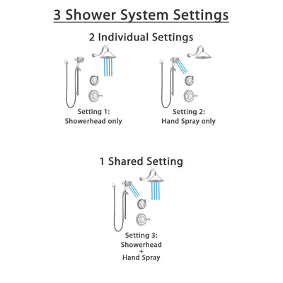 Delta Cassidy Champagne Bronze Finish Shower System with Control Handle, 3-Setting Diverter, Showerhead, and Hand Shower with Slidebar SS14972CZ4