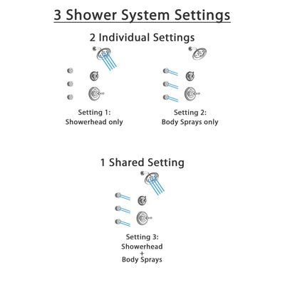 Delta Cassidy Polished Nickel Finish Shower System with Control Handle, 3-Setting Diverter, Showerhead, and 3 Body Sprays SS14972PN6