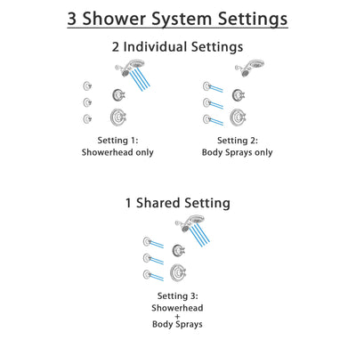 Delta Cassidy Stainless Steel Finish Shower System with Control Handle, 3-Setting Diverter, Dual Showerhead, and 3 Body Sprays SS14972SS5