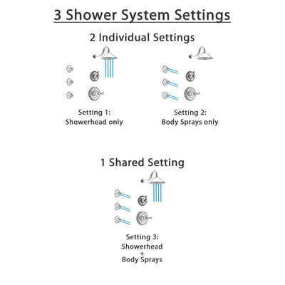 Delta Cassidy Chrome Finish Shower System with Control Handle, 3-Setting Diverter, Showerhead, and 3 Body Sprays SS149732