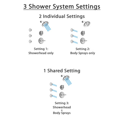 Delta Cassidy Chrome Finish Shower System with Control Handle, 3-Setting Diverter, Showerhead, and 3 Body Sprays SS149733