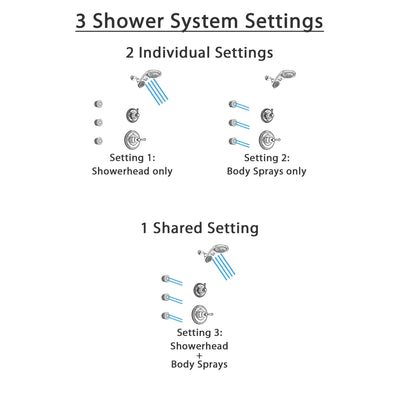 Delta Cassidy Chrome Finish Shower System with Control Handle, 3-Setting Diverter, Dual Showerhead, and 3 Body Sprays SS149738