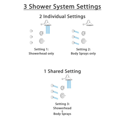 Delta Cassidy Venetian Bronze Finish Shower System with Control Handle, 3-Setting Diverter, Showerhead, and 3 Body Sprays SS14973RB4